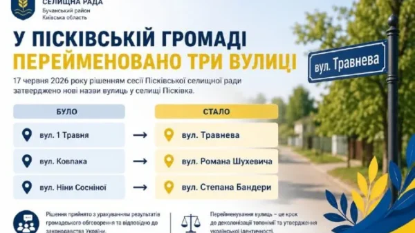 У Пісківці Бучанського району завершили перейменування вулиць