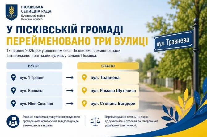 У Пісківці Бучанського району завершили перейменування вулиць