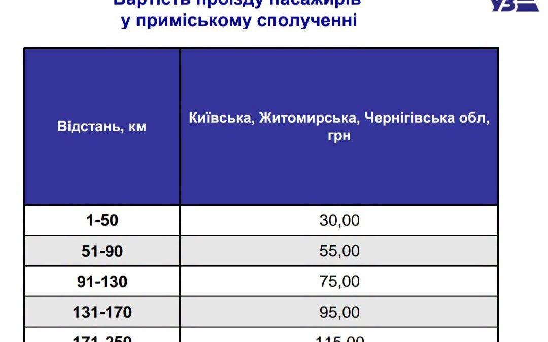 Зміни вартості проїзду у приміських поїздах Київщини з 15 вересня