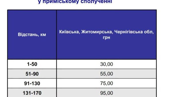 Зміни вартості проїзду у приміських поїздах Київщини з 15 вересня