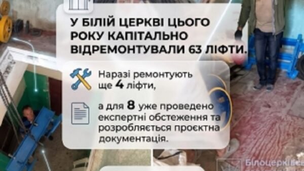 У Білій Церкві продовжують капітальний ремонт ліфтів: оновлено 63 об’єкти