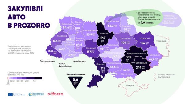 Київщина лідирує серед регіонів за обсягом закупівель автомобілів через Prozorro