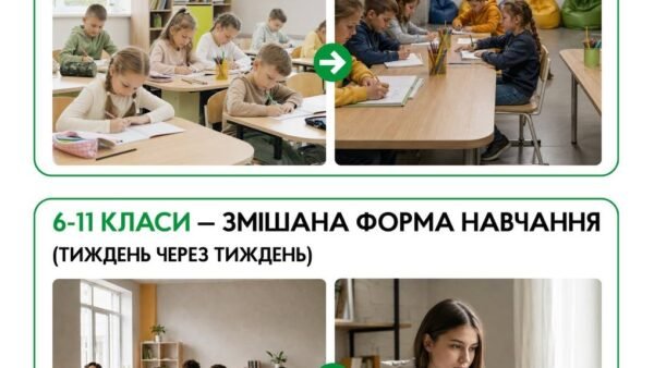 Зміни у форматі навчання в школах Бучанської громади