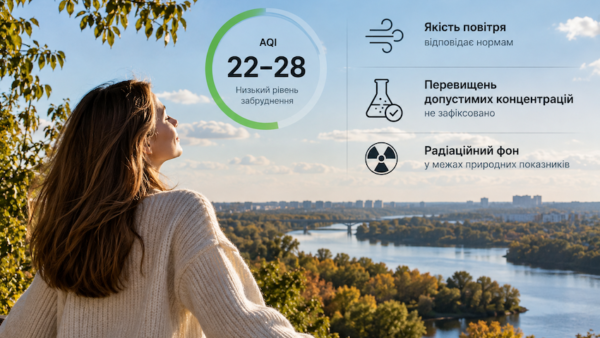 Якість повітря та радіаційний фон на Київщині відповідають нормам